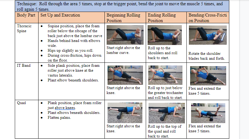 three myofascial release movements